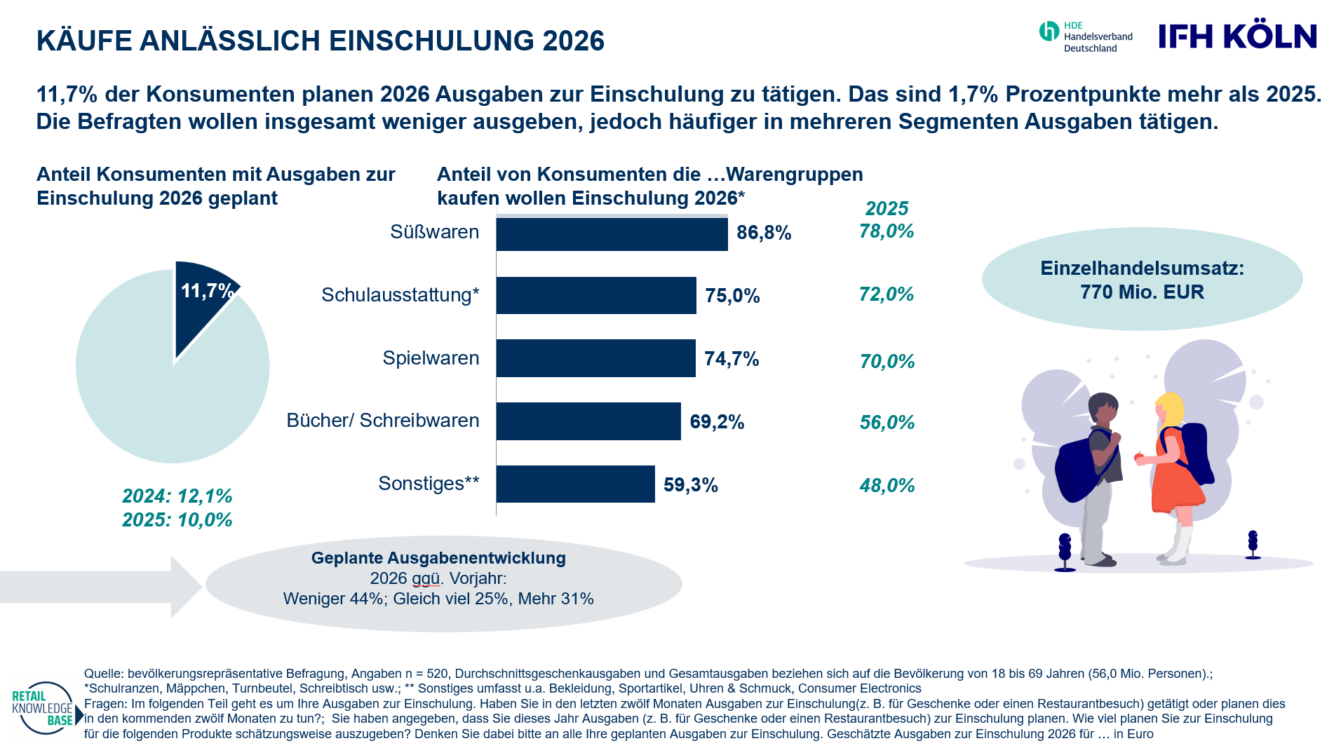 2026 Annlassbefragung Einschulung