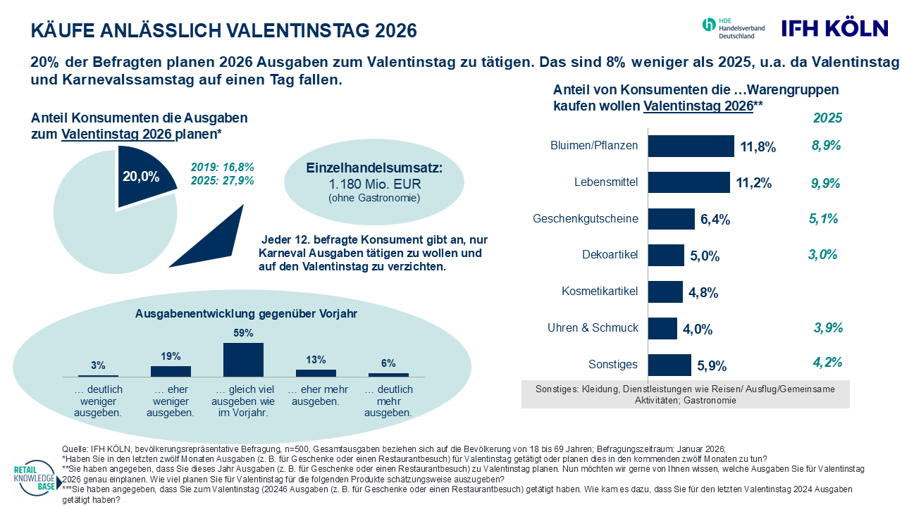 valentinstag2025