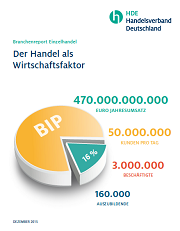 Wirtschaftsfaktor-Handel
