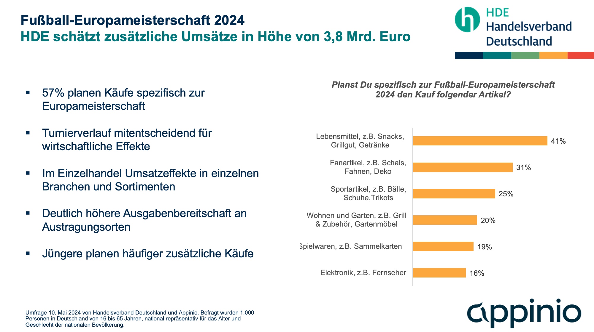 Bild 21.05.24 um 08.36